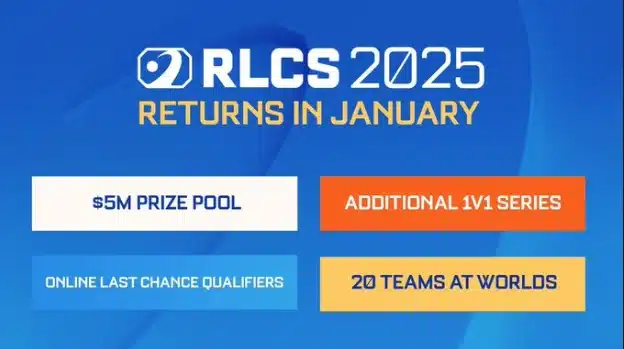 Rocket League Championship (RLCS) 2025