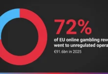 Unregulated Operators Capture EU