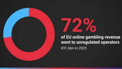 Unregulated Operators Capture EU