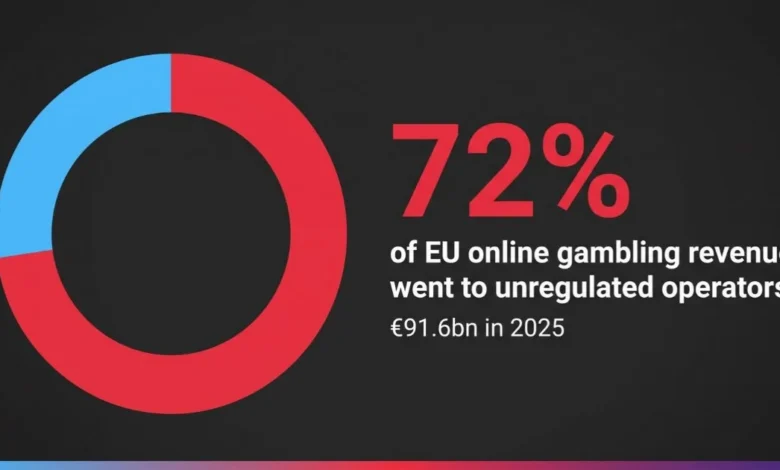 Unregulated Operators Capture EU